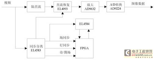 電力網絡模擬法示意圖 