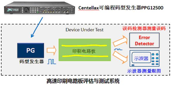 高速印刷電路板的評估與測試系統