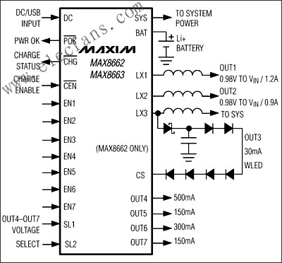 MAX8662/MAX8663電源管理IC