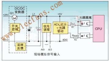 開關電源在模擬量采集系統中的典型應用圖