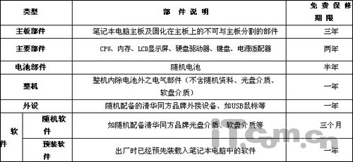 新手必讀：購買品牌筆記本必修課程