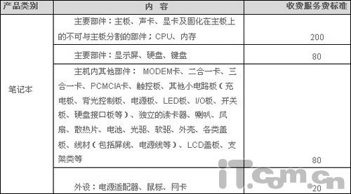 新手必讀：購買品牌筆記本必修課程