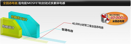 倍穩固新內涵 昂達SuperStable2詳解