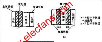 電解電容器的結構原理 m.xsypw.cn