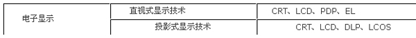 背投影顯示系統(tǒng)與光學(xué)型背投影屏幕