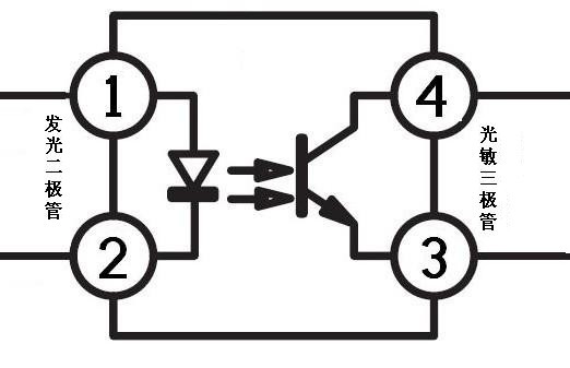 光耦合器簡介 - 曉琪 - 技術博客