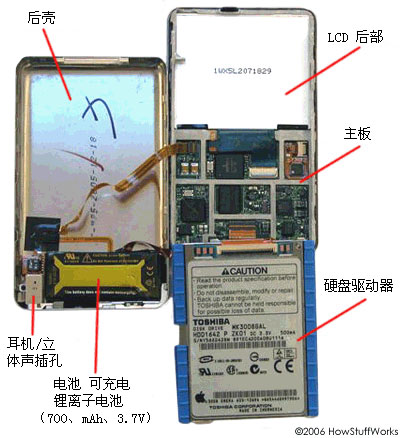 iPod組成部分