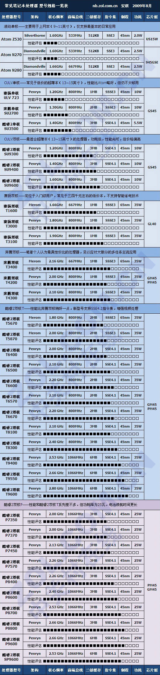 買本必讀帖：選購時應避免的四大誤區 