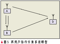 網絡編碼在無線通信網絡中的應用（圖六）