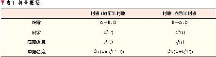 網絡編碼在無線通信網絡中的應用（圖七）