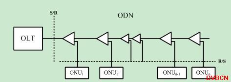 長距離EPON的研究