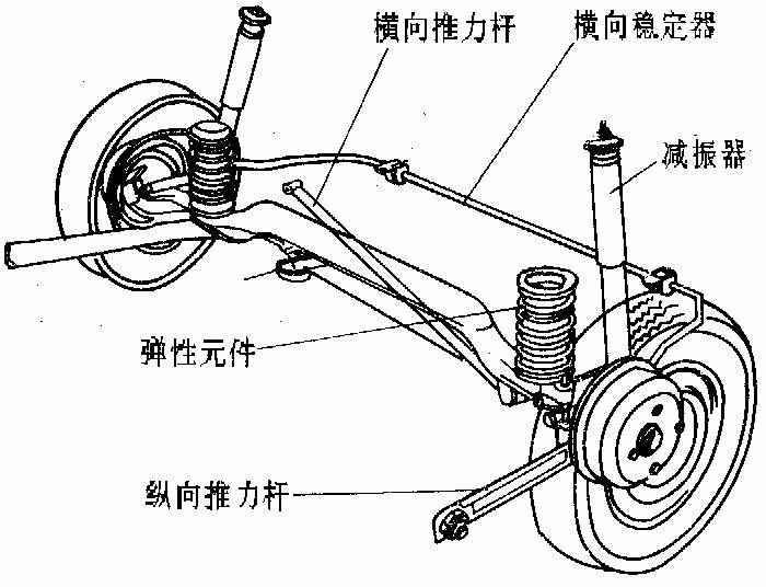 汽車懸掛系統圖解 汽車懸掛系統圖解