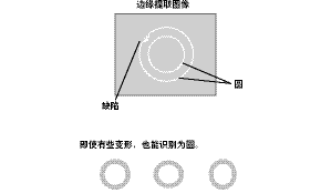 安全/區(qū)域傳感器