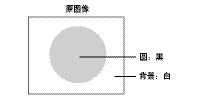 視覺傳感器