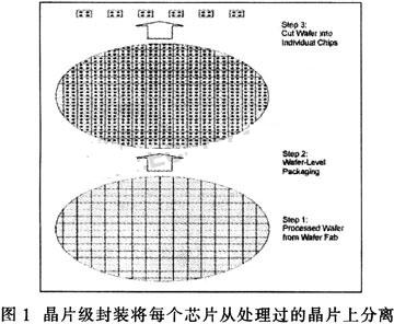 實現過程