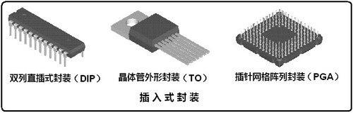 主板用MOSFET的封裝形式和技術 