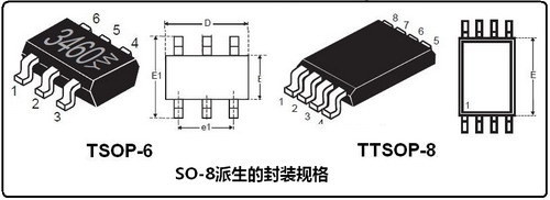 主板用MOSFET的封裝形式和技術 