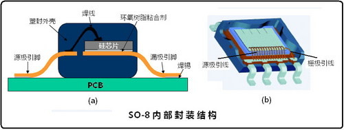 主板用MOSFET的封裝形式和技術 