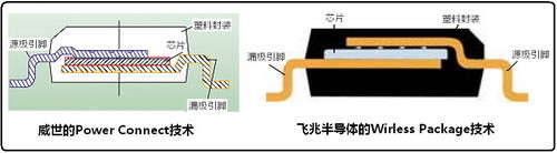 主板用MOSFET的封裝形式和技術 