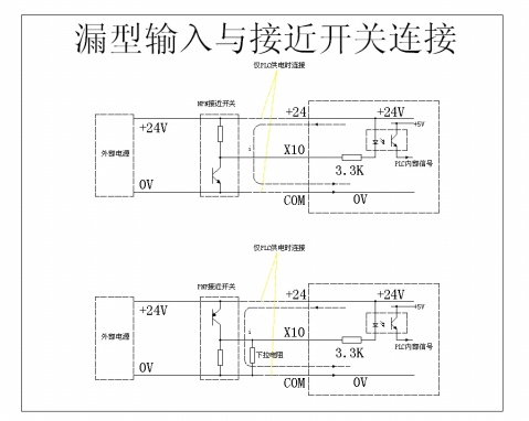 什么是源型 漏型？什么是上拉電阻？下拉電阻？什么是 線驅動輸出 集電極開路輸出，推挽式輸出？(轉） - jxsnowsky0002 - jxsnowsky0002博客