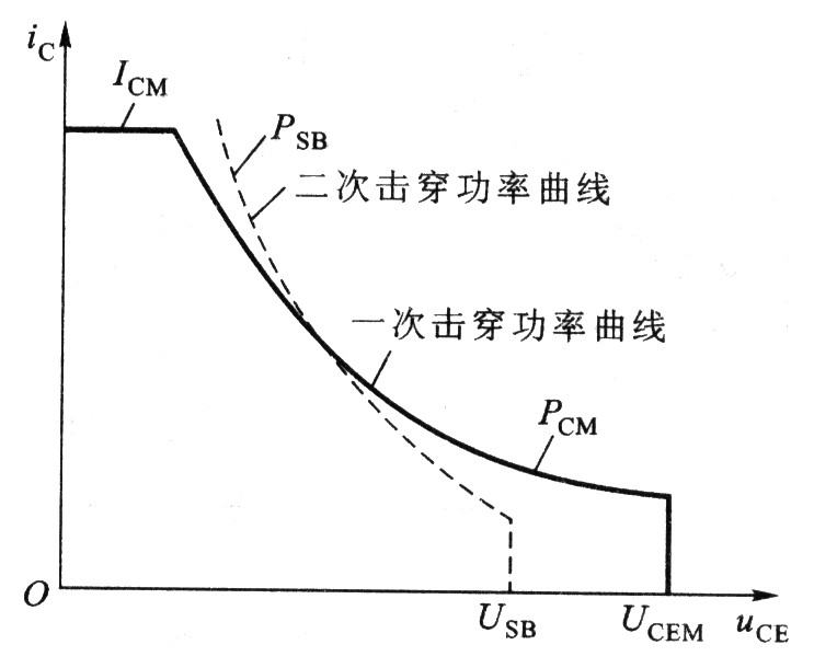 電力晶體管