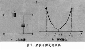 壓電器件