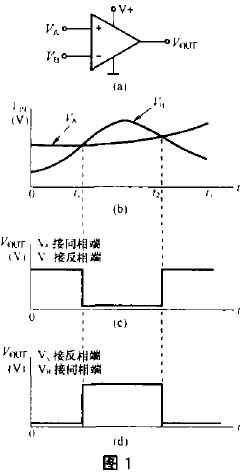 電壓比較器工作原理及應(yīng)用