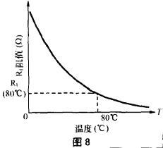 電壓比較器工作原理及應(yīng)用