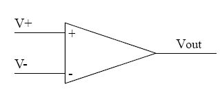 運(yùn)算放大器工作原理