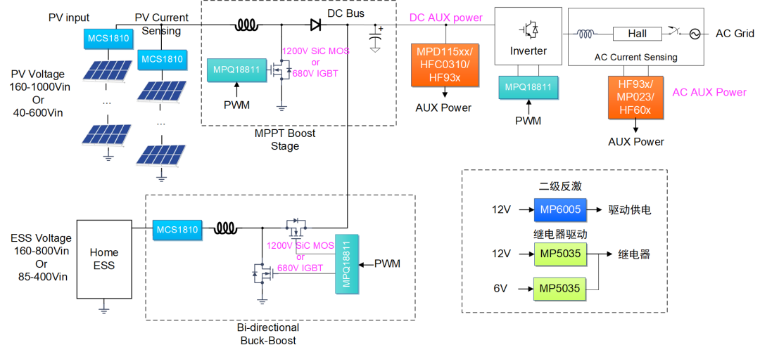 大功率逆變器（High Power Inverter）