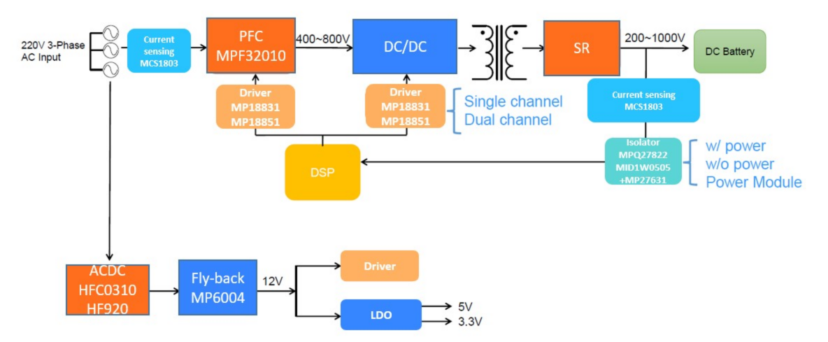 直流充電樁（DCDC Charge Plie）