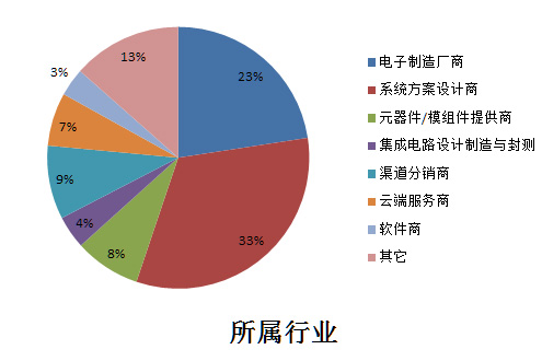 第三屆?消費電子電池管理系統技術論壇2