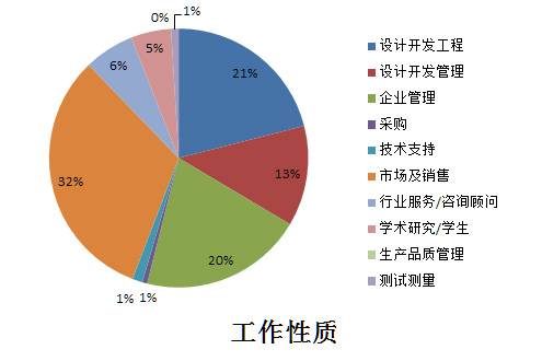 第三屆?消費電子電池管理系統技術論壇1