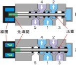 電氣動系統原理