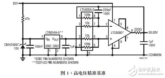 圖1：高電壓精準基準