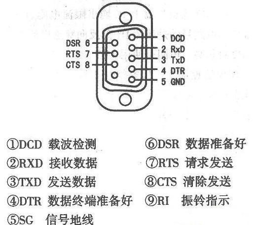 如何用計算機串口實現(xiàn)自動化控制
