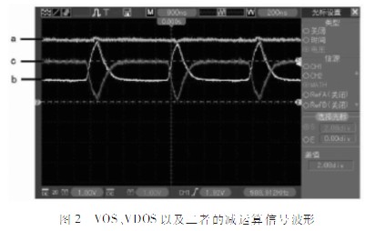 采用線陣CCD的便攜式光譜采集系統(tǒng)設計