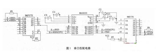 火控計算機接口電路的設計