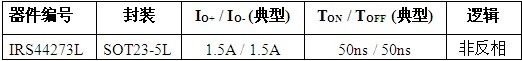 IR推出采用SOT-23-5L封裝的IRS44273L緊湊型低側(cè)柵極驅(qū)動IC