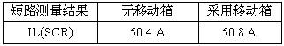 表2 短路測量結(jié)果