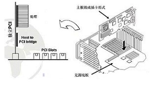工控機在IC卡加油工程中的應用