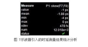 基于示波器的調制系統時延測量