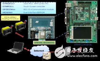 圖6：內置HTTPS網關的家庭能耗顯示器
