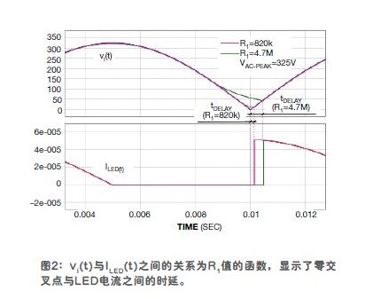 耗電量低且少元件的零交叉檢測器　