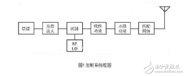 發射系統框圖