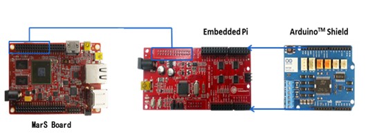 MarS Board- 你不知道的ARM DIY 計算機平臺