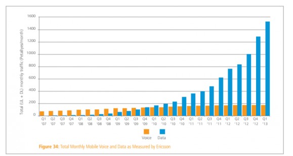 全球平均網速首次超3Mbps 寬帶普及率達46%