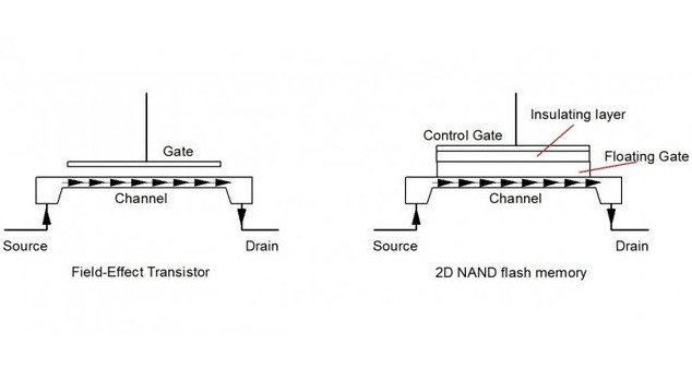 三星3D垂直NAND閃存量產(chǎn) SSD容量可輕松提升