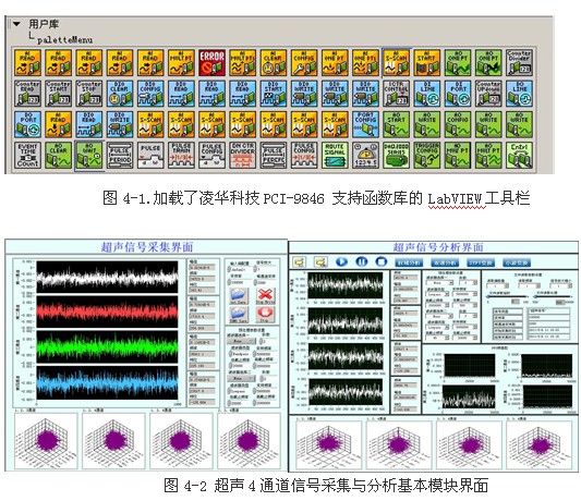 基于凌華科技PCI-9846高速數(shù)字化儀的復雜超聲場自動檢測與分析