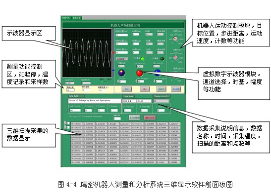 基于凌華科技PCI-9846高速數(shù)字化儀的復雜超聲場自動檢測與分析